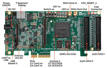 Terasic Technologies OpenVINOスターターキットGTエディション
